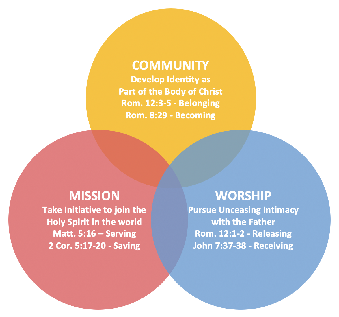 Catalyst : Microchurches